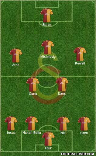 Galatasaray SK Formation 2010