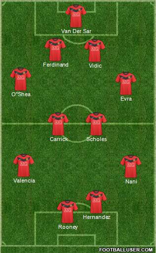 Manchester United Formation 2010