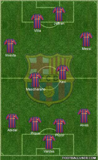 F.C. Barcelona Formation 2010