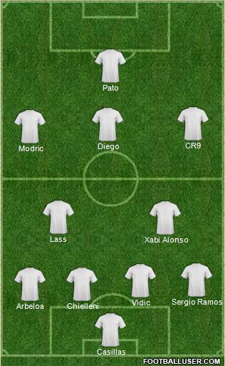 Champions League Team Formation 2010