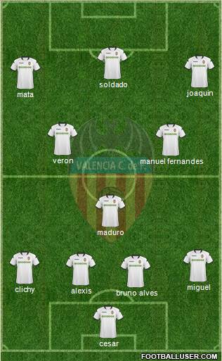 Valencia C.F., S.A.D. Formation 2010