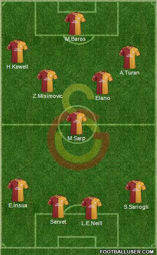 Galatasaray SK Formation 2010