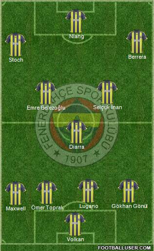 Fenerbahçe SK Formation 2010