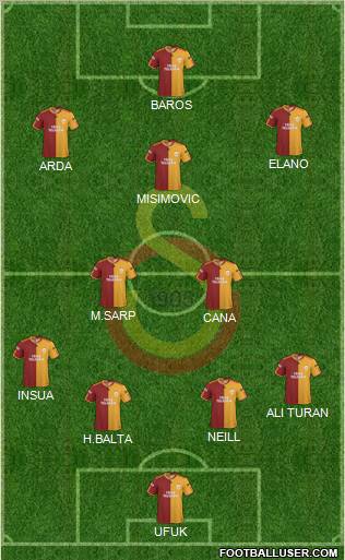 Galatasaray SK Formation 2010