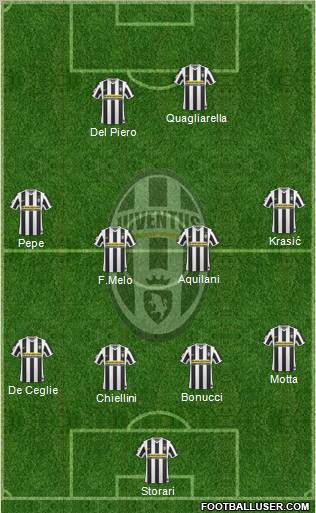 Juventus Formation 2010