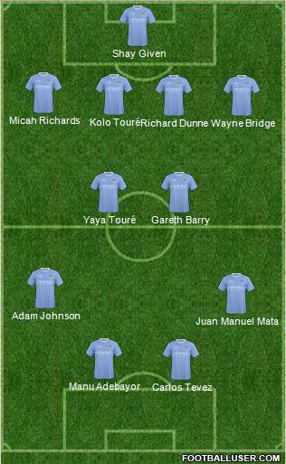 Manchester City Formation 2010