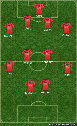 Manchester United Formation 2010