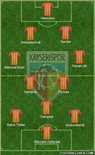 Kayserispor Formation 2010