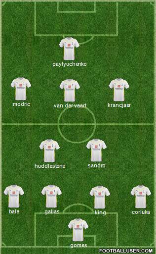 Tottenham Hotspur Formation 2010