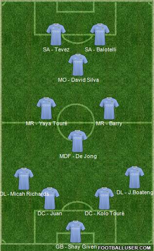 Manchester City Formation 2010