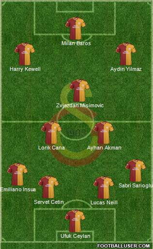 Galatasaray SK Formation 2010