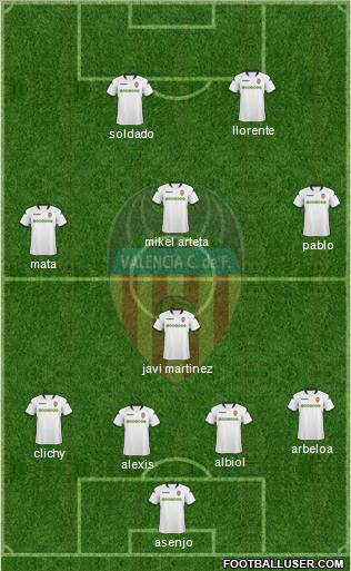 Valencia C.F., S.A.D. Formation 2010