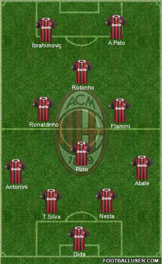 A.C. Milan Formation 2010