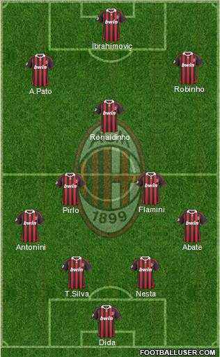 A.C. Milan Formation 2010