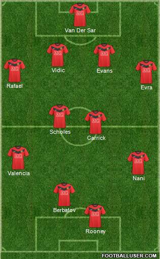 Manchester United Formation 2010