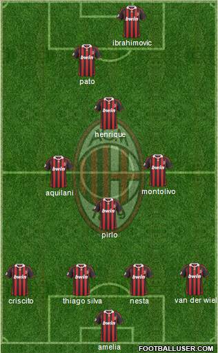 A.C. Milan Formation 2010