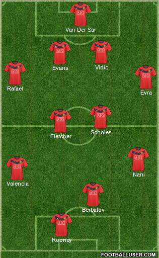 Manchester United Formation 2010