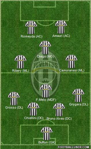 Juventus Formation 2010