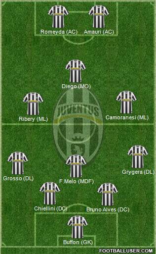 Juventus Formation 2010