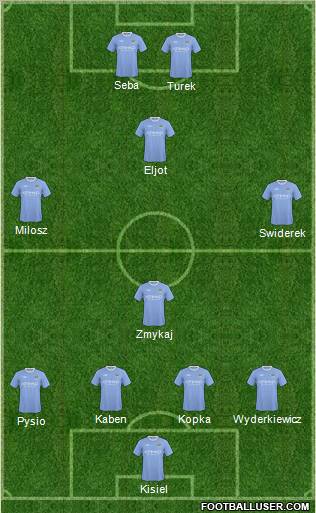 Manchester City Formation 2010