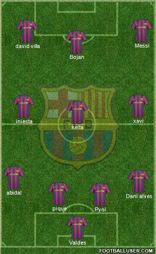 F.C. Barcelona Formation 2010