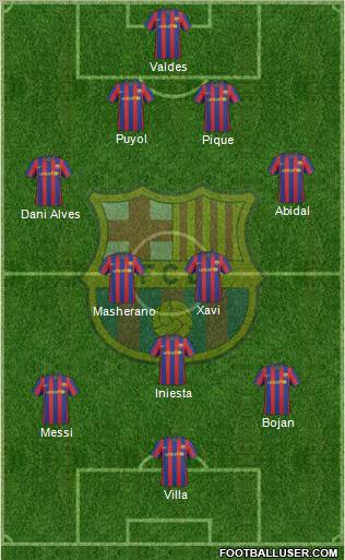 F.C. Barcelona Formation 2010