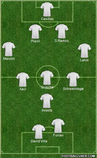 World Cup 2010 Team Formation 2010