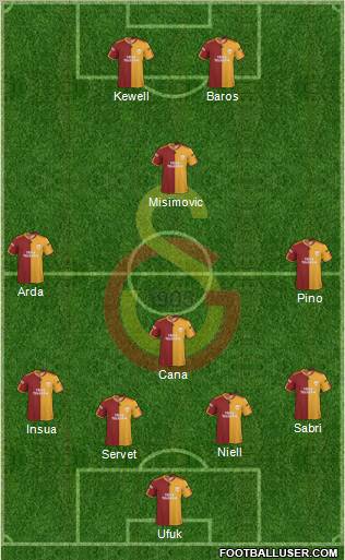 Galatasaray SK Formation 2010