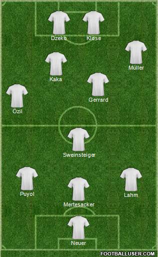 Dream Team Formation 2010