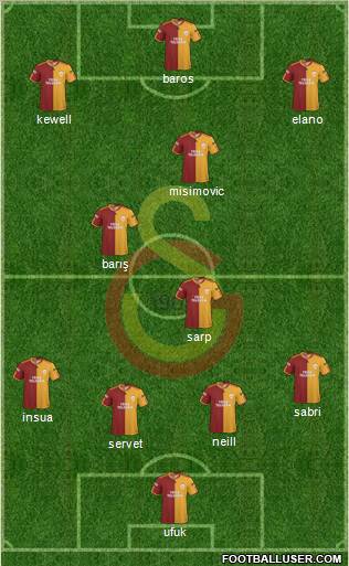 Galatasaray SK Formation 2010