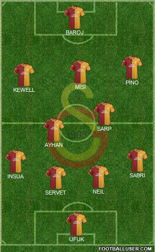 Galatasaray SK Formation 2010