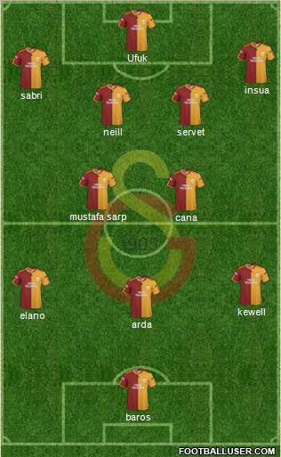 Galatasaray SK Formation 2010