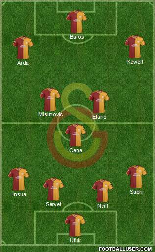 Galatasaray SK Formation 2010