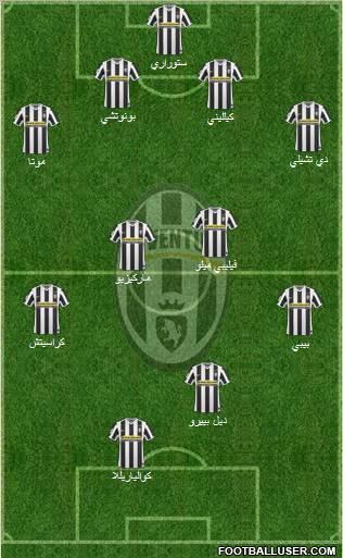 Juventus Formation 2010