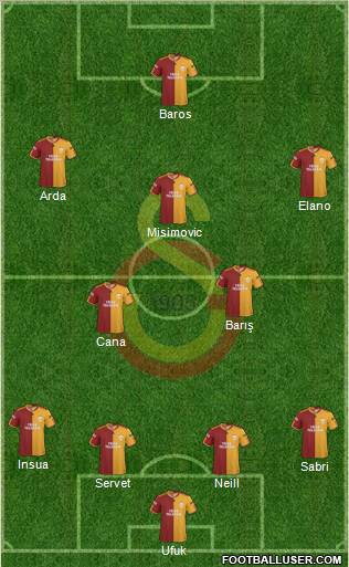 Galatasaray SK Formation 2010