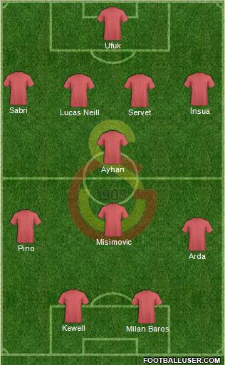 Galatasaray SK Formation 2010