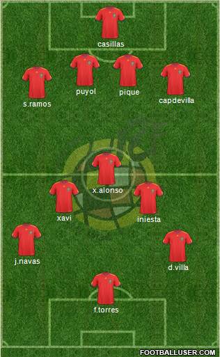 Spain Formation 2010