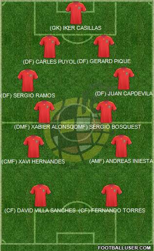 Spain Formation 2010