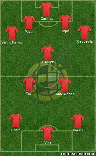 Spain Formation 2010