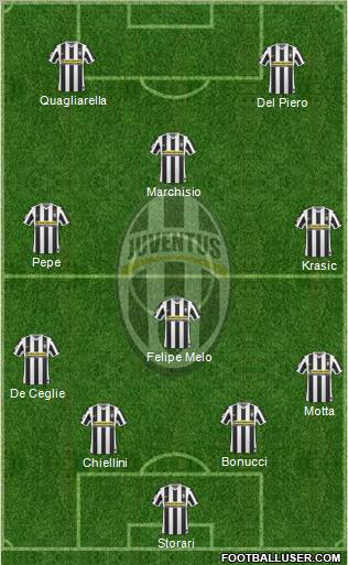 Juventus Formation 2010