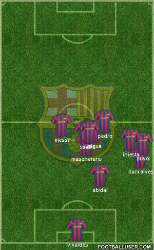 F.C. Barcelona Formation 2010