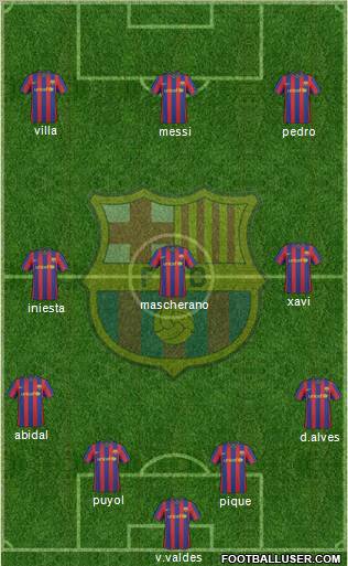 F.C. Barcelona Formation 2010