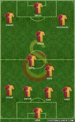 Galatasaray SK Formation 2010