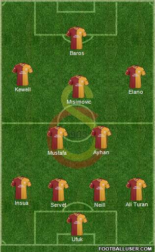 Galatasaray SK Formation 2010