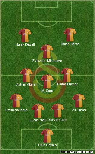 Galatasaray SK Formation 2010