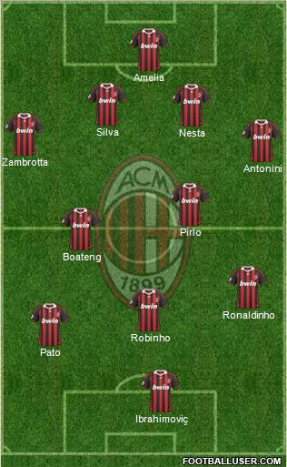 A.C. Milan Formation 2010