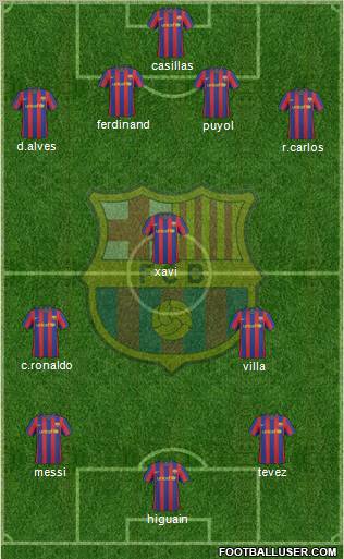 F.C. Barcelona Formation 2010