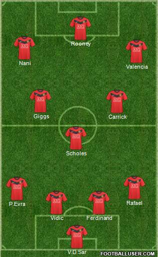 Manchester United Formation 2010