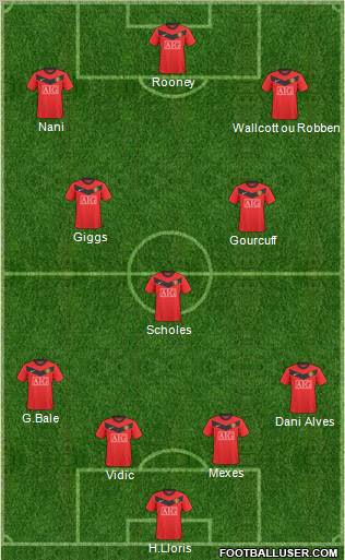 Manchester United Formation 2010