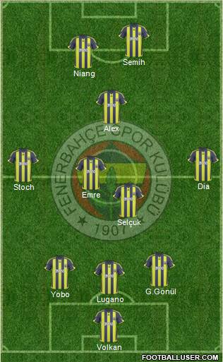 Fenerbahçe SK Formation 2010